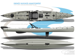 ND | KANUJAK kayaks - BaraKuda 160 proAngler
