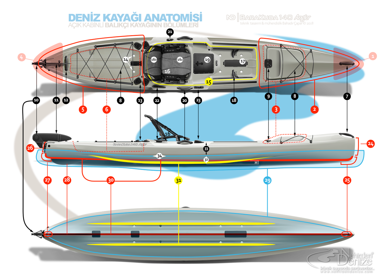 ND sea kayak anatomy