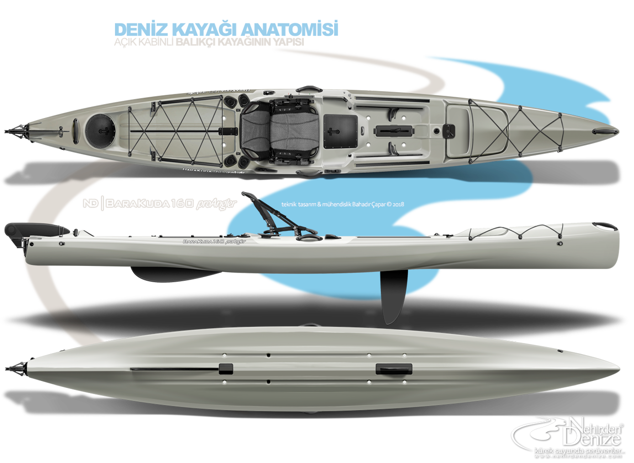 ND | KANUJAK kayaks - BaraKuda 160 proAngler